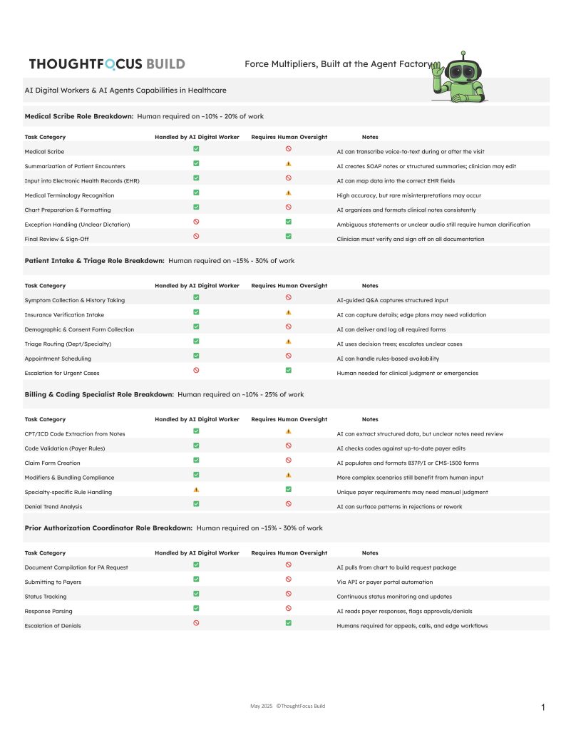 AI for Healthcare ThoughtFocus Build